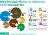 IL REPORT  "SULLE TRACCE DEI RIFIUTI"